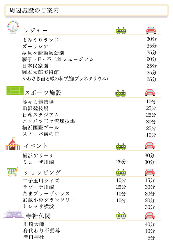 近隣施設のご案内